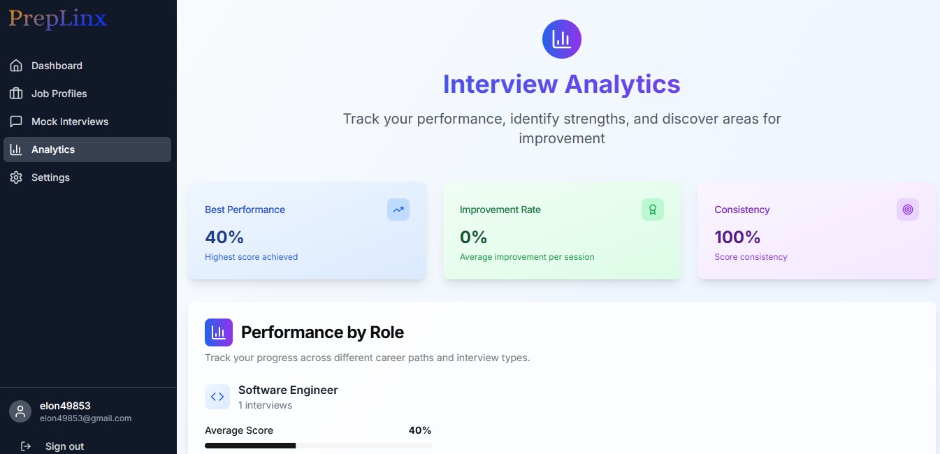 Performance Analytics